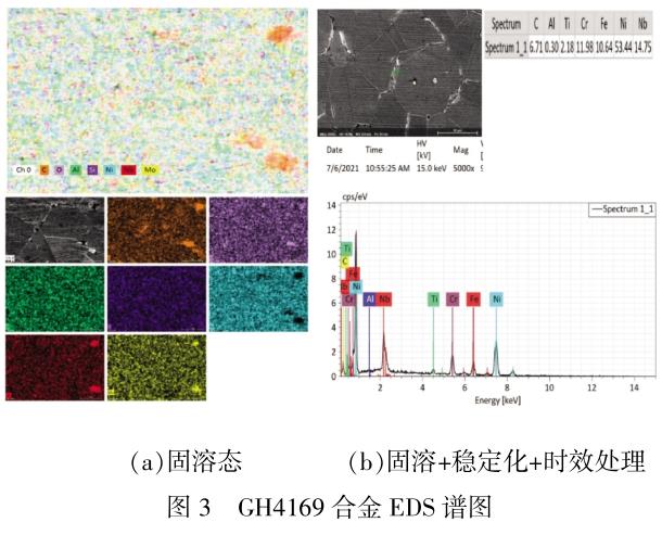 固溶處理對標準GH4169高溫合金性能的影響 固溶處理對標準GH4169高溫合金性能的影響