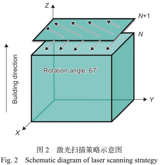 均勻化處理對(duì)激光選區(qū)熔化GH3536和GH4169合金組織和顯微硬度的影響 均勻化處理對(duì)激光選區(qū)熔化GH3536和GH4169合金組織和顯微硬度的影響