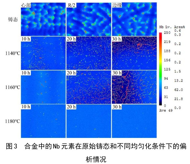 緊固件用GH4169合金均勻化及冷拔棒材應(yīng)變疲勞行為 緊固件用GH4169合金均勻化及冷拔棒材應(yīng)變疲勞行為