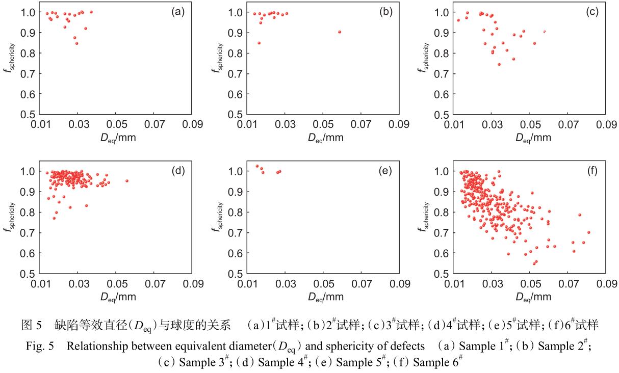 GH4169合金激光選區(qū)熔化成形工藝與缺陷特征的相關(guān)性 GH4169合金激光選區(qū)熔化成形工藝與缺陷特征的相關(guān)性