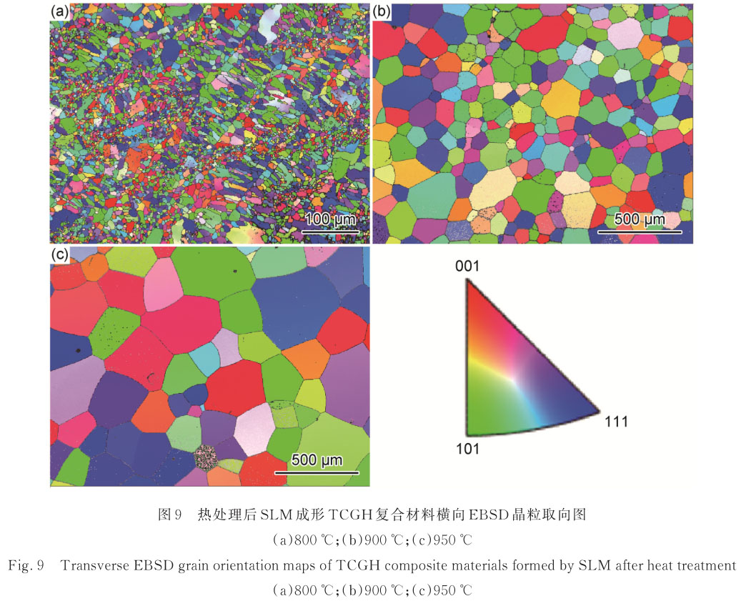 激光增材制造高溫合金原位增強(qiáng)鈦合金復(fù)合材料的組織與力學(xué)性能 激光增材制造高溫合金原位增強(qiáng)鈦合金復(fù)合材料的組織與力學(xué)性能