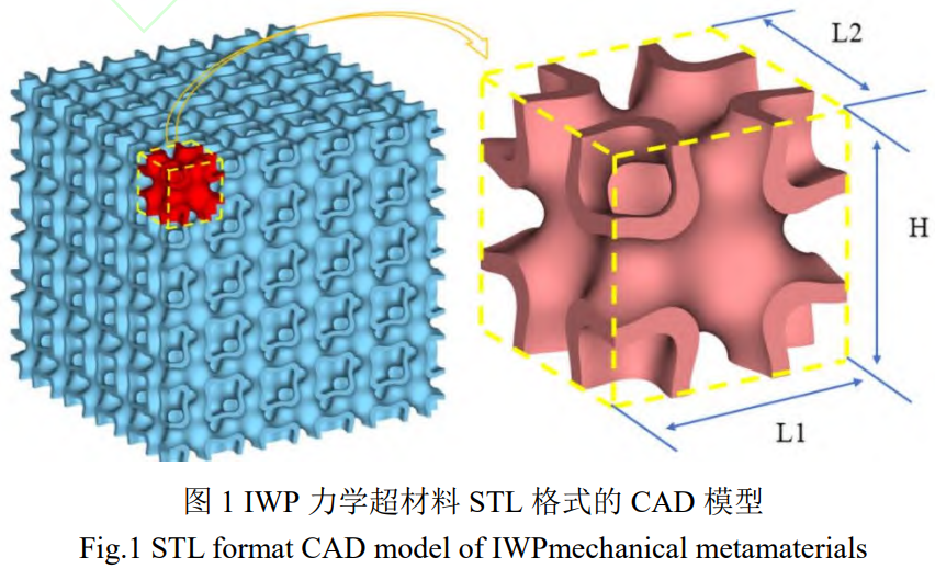 增材制造鈦合金TPMS材料的力學性能研究 增材制造鈦合金TPMS材料的力學性能研究