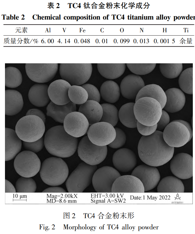 等激光能量密度下選區激光熔化TC4鈦合金的表面形貌和硬度 等激光能量密度下選區激光熔化TC4鈦合金的表面形貌和硬度
