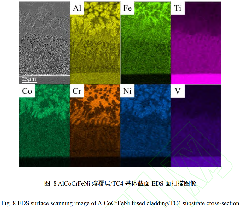 TC4鈦合金表面激光熔覆AlCoCrFeNi高熵合金的組織與性能 TC4鈦合金表面激光熔覆AlCoCrFeNi高熵合金的組織與性能